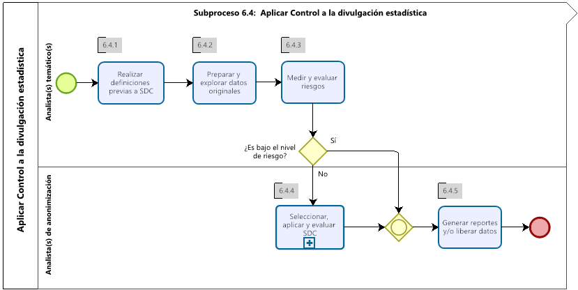 Esquema general de proceso SDC INE 2021.