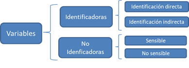 Clasificación de las variables.