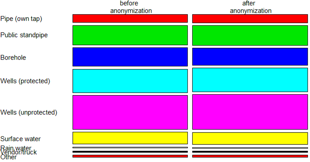 Gráfico de mosaico para ilustrar los cambios en la variable WATER.